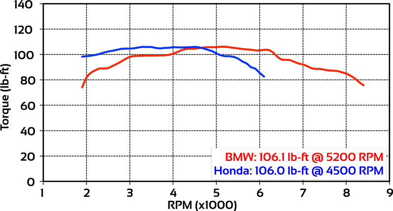 BMW K 1600 GTL vs Honda Gold Wing