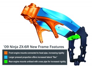 New frame features.
