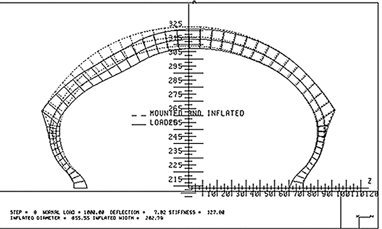 Darkside Motorcycle Tire Chart