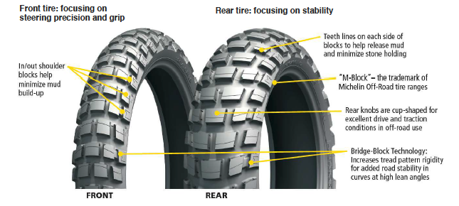 Apart from being the first-ever dual-sport radial knobby, the Anakee Wild also incorporates numerous new tread technologies.