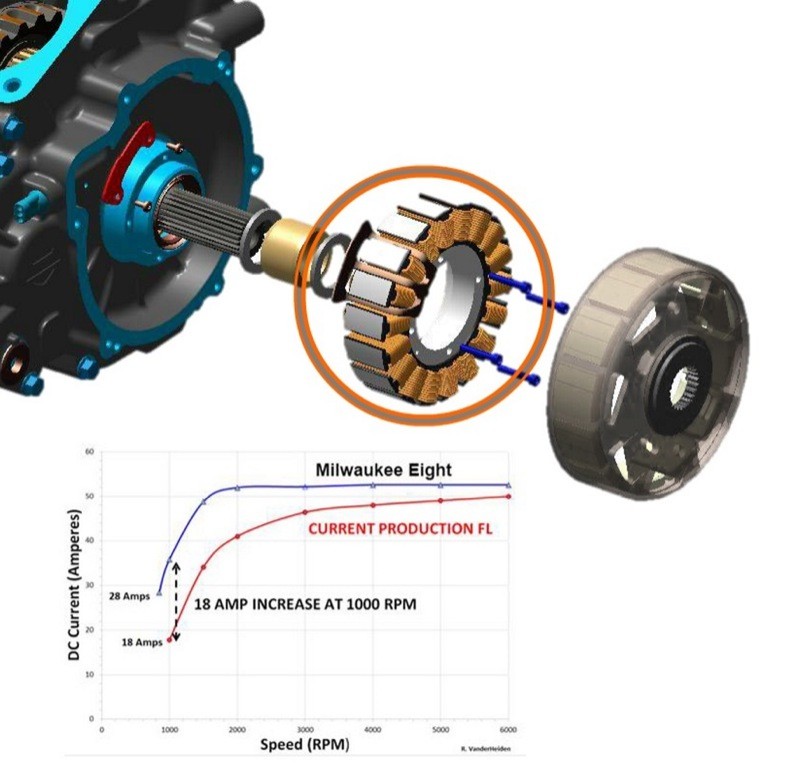 26-alternator