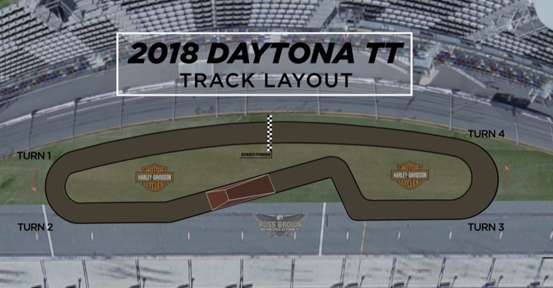 American Flat Track 2018
