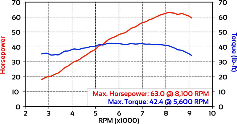 ducati scrambler dyno