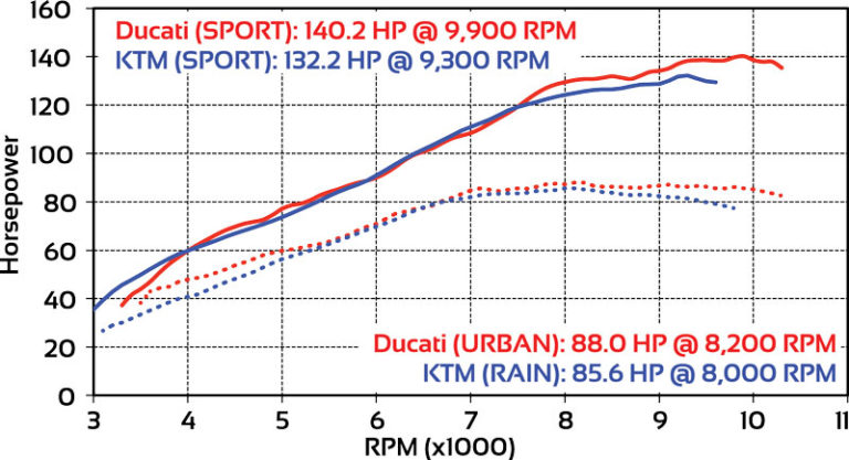 ducati multistrada 1260 vs ktm 1290 super adventure