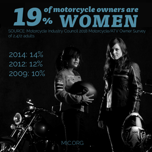 MIC motorcycle ownership among women