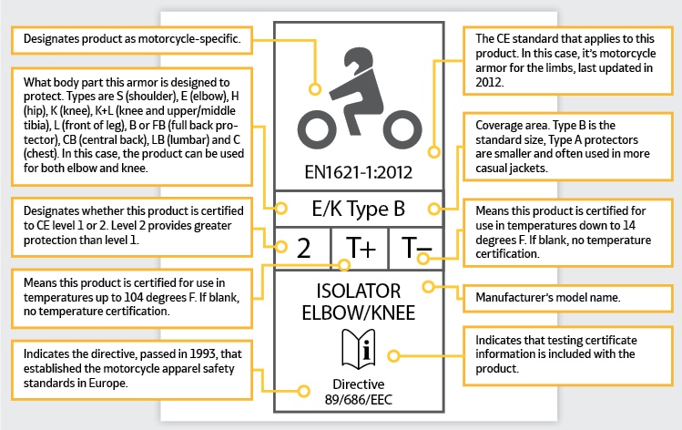 how to read a CE label