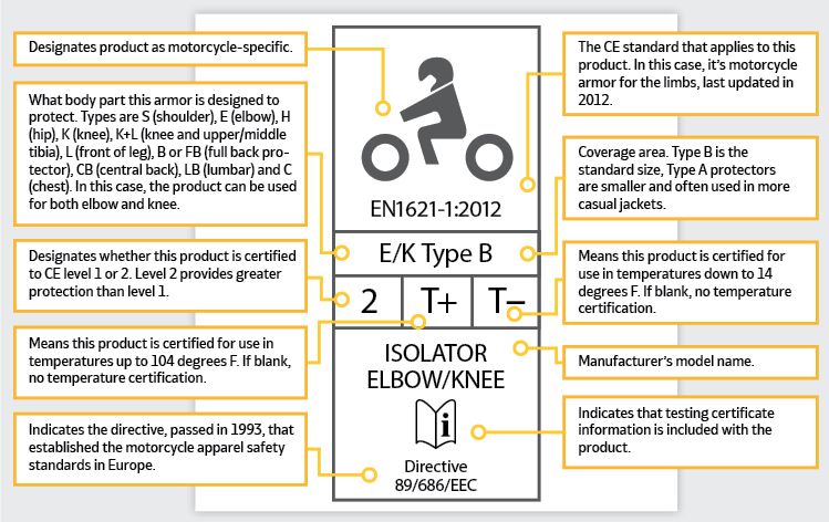 How to read an official CE label.