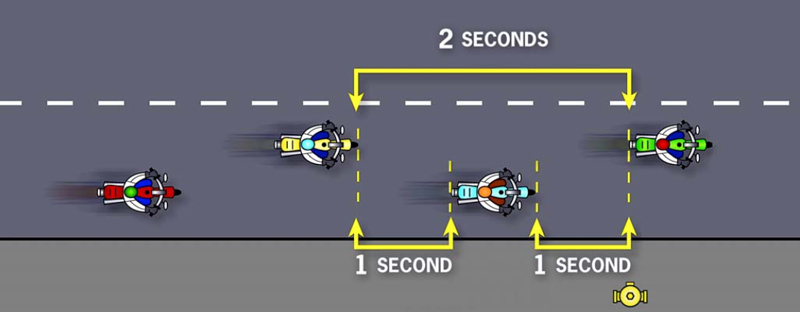 MSF staggered formation