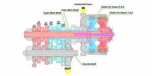 Honda’s Dual Clutch Transmission | Rider Magazine