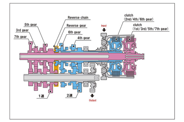 honda-s-dual-clutch-transmission-rider-magazine