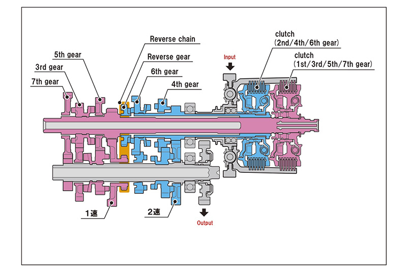 Honda DCT Dual Clutch Transmission illustration