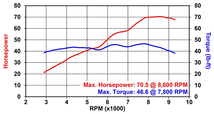 2023 QJ Motor SRT750 dyno chart