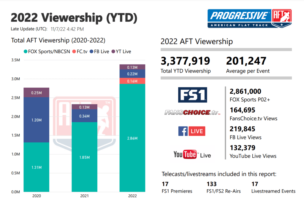 Progressive AFT